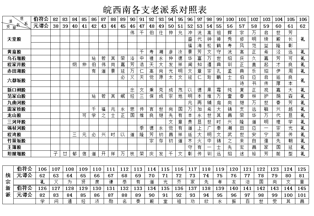 皖西南老字派对照表(图1)