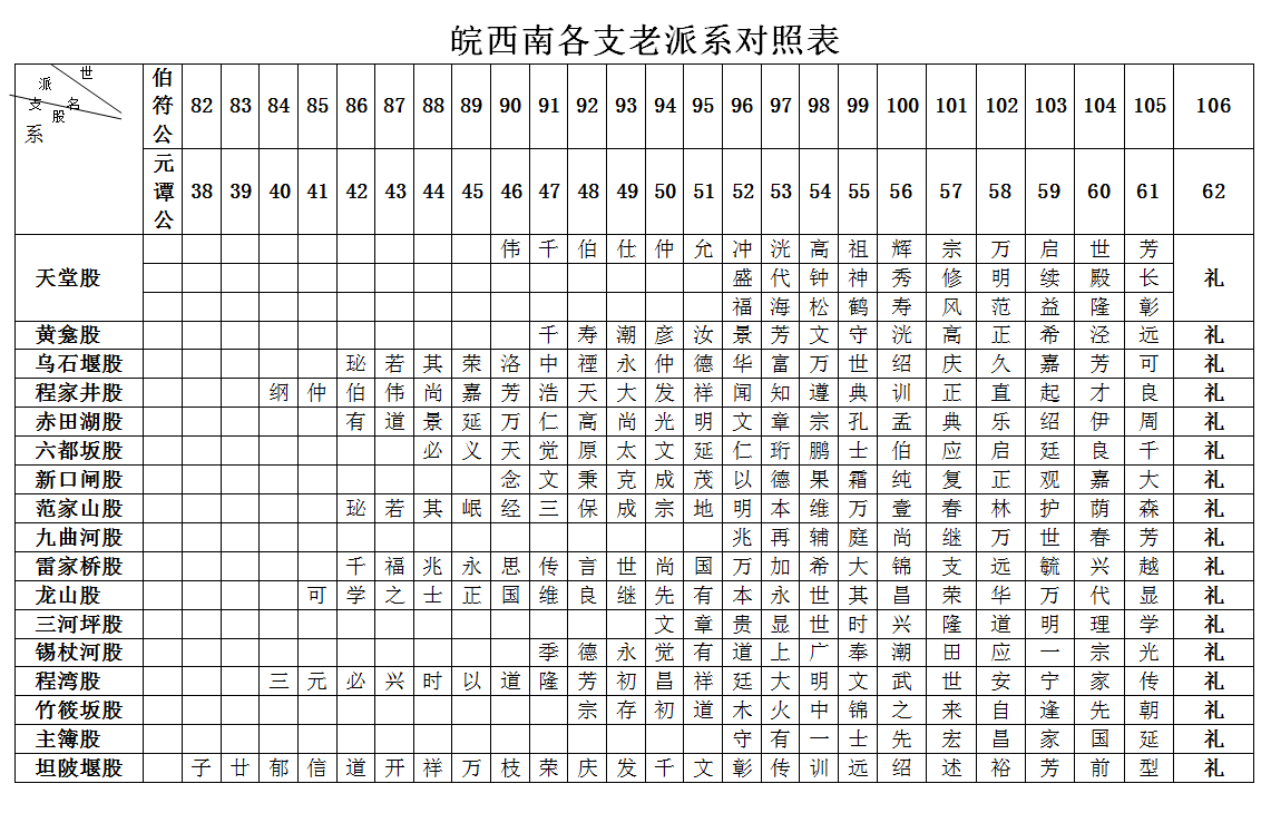 皖西南新老字派对照表(图1)